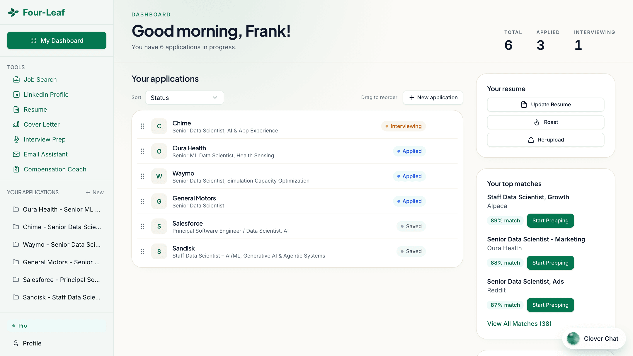 Four-Leaf dashboard with six applications by status, one interviewing and three applied, beside the resume card and the top job matches