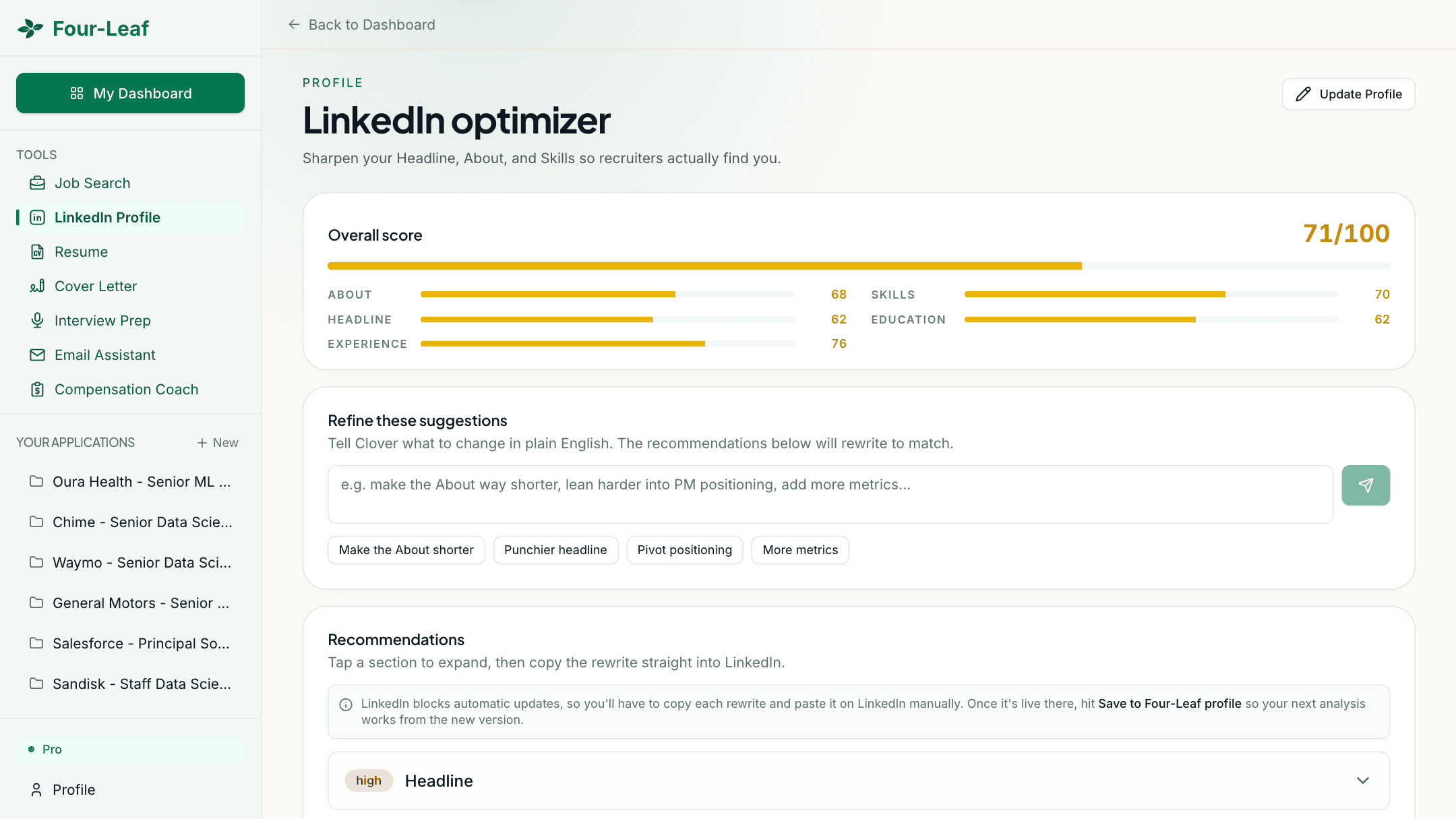 Four-Leaf LinkedIn optimizer showing an overall profile score of 71 out of 100, scores for About, Headline, Experience, Skills and Education, and a box to tell Clover what to change